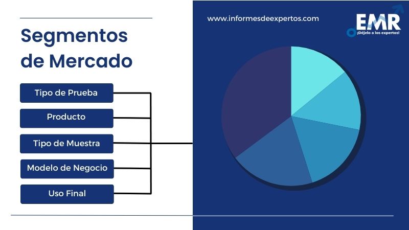 Mercado Latinoamericano de Diagnóstico de Covid-19 Segmento