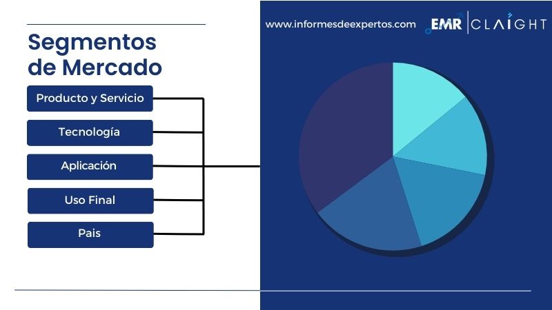 Segmento del Mercado Latinoamericano de Diagnóstico In-Vitro