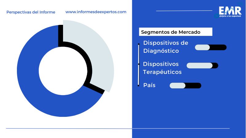 Mercado Latinoamericano de Dispositivos de Apnea del Sueño Segmento