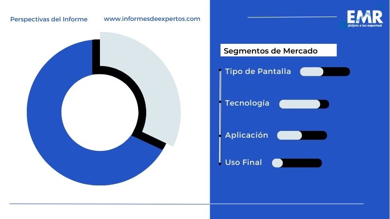 Mercado Latinoamericano de Dispositivos de Visualización Segmento