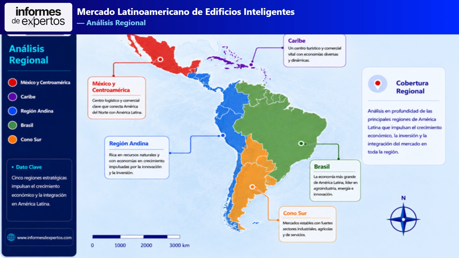 Mercado Latinoamericano de Edificios Inteligentes Region