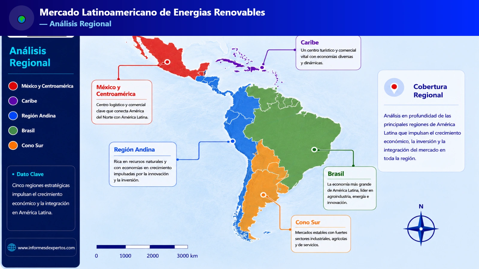 Mercado Latinoamericano de Energías Renovables Region