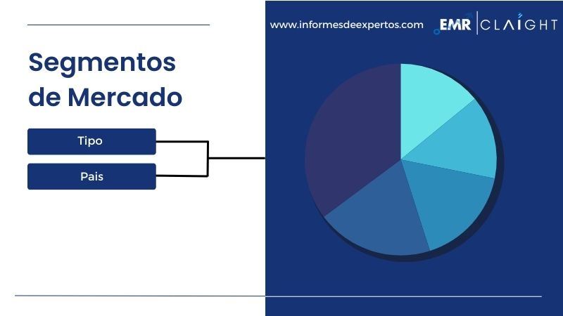 Segmento del Mercado Latinoamericano de Energías Renovables