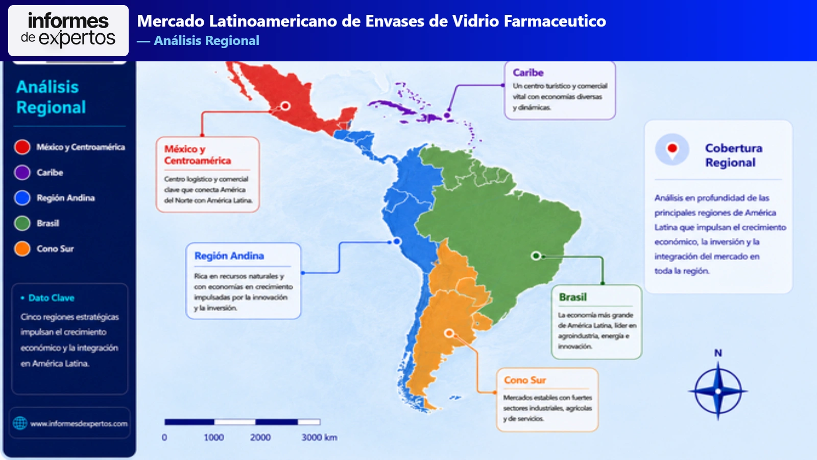 Mercado Latinoamericano de Envases de Vidrio Farmacéutico Region