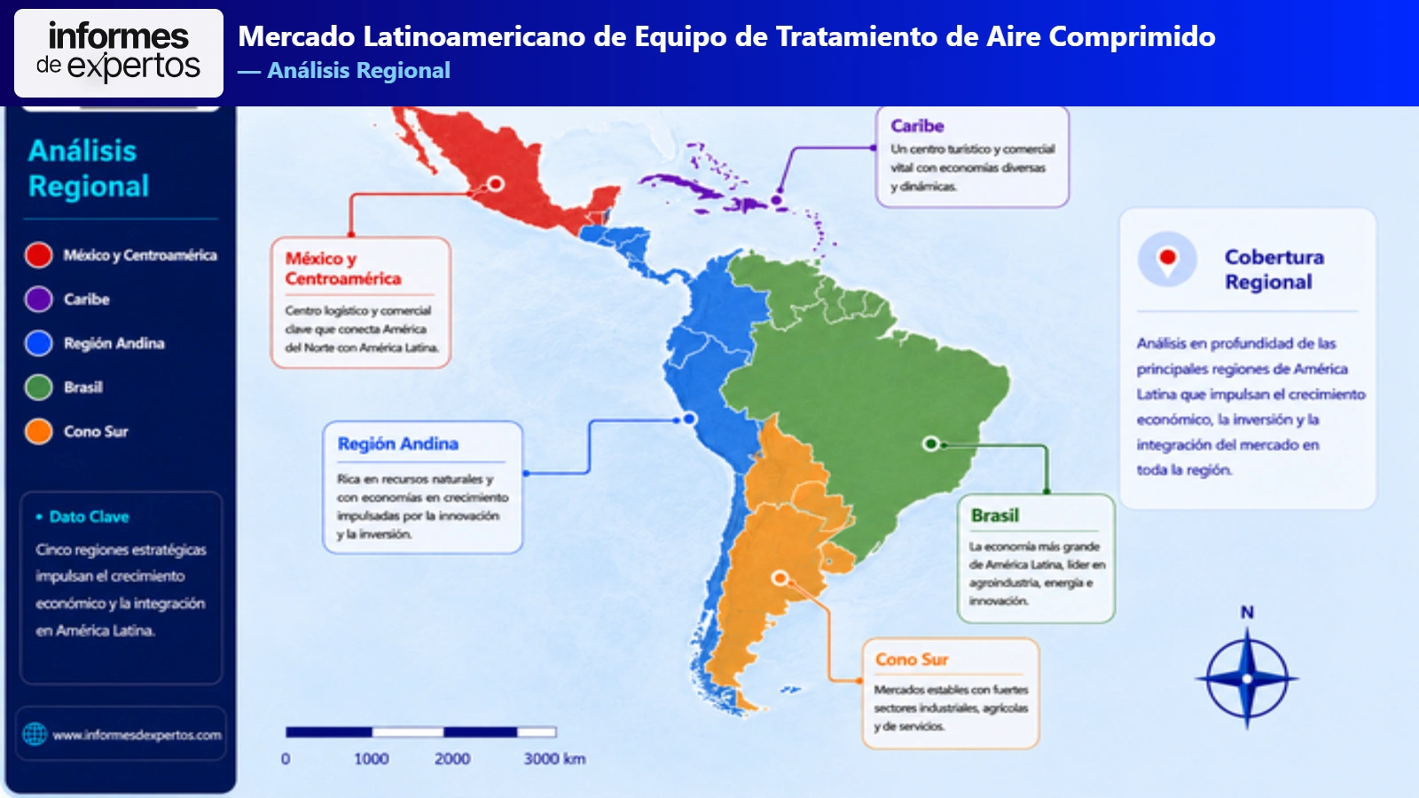 Mercado Latinoamericano de Equipo de Tratamiento de Aire Comprimido Region