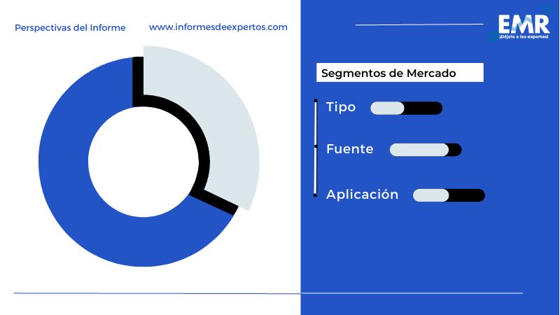 Mercado Latinoamericano de Espesantes de Alimentos Segmento