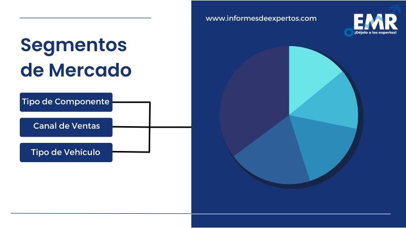 Mercado Latinoamericano de Fabricación de Autopartes Segmento