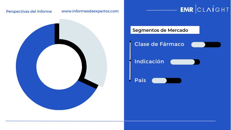 Segmento del Mercado Latinoamericano de Fármacos Antimicóticos