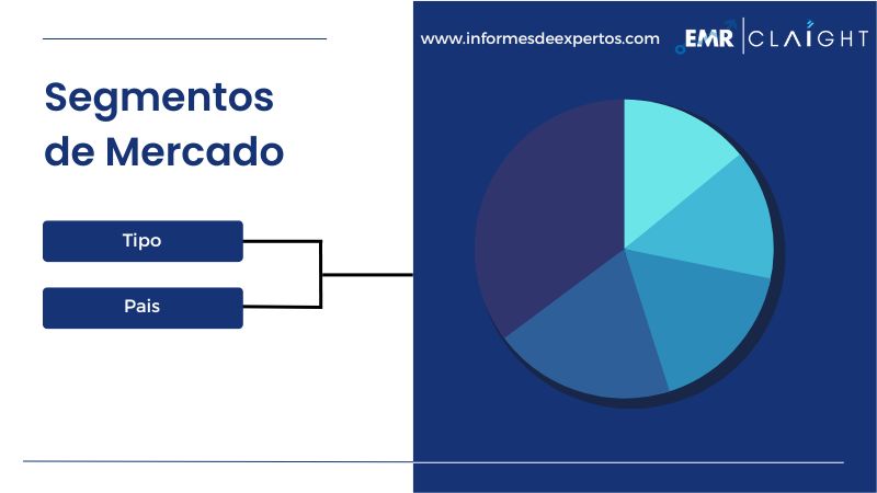 Segmento del Mercado Latinoamericano de Ferrocarril