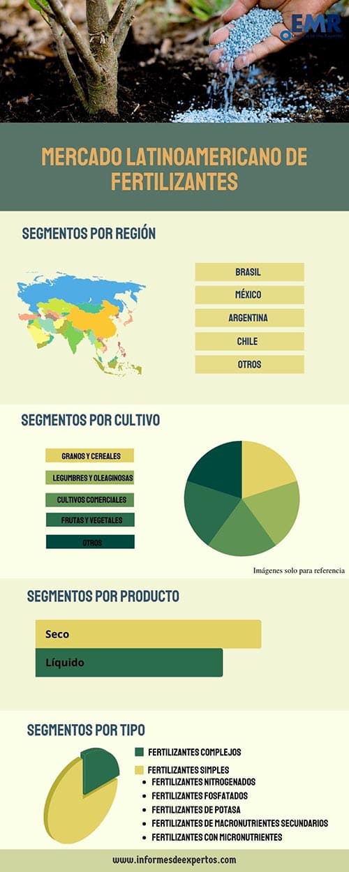 Mercado latinoamericano de fertilizantes