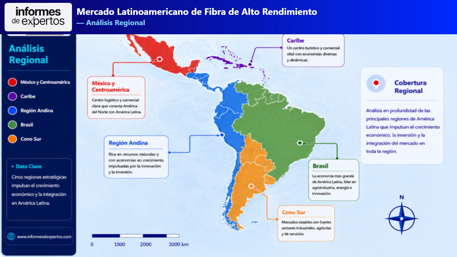 Mercado Latinoamericano de Fibra de Alto Rendimiento Region