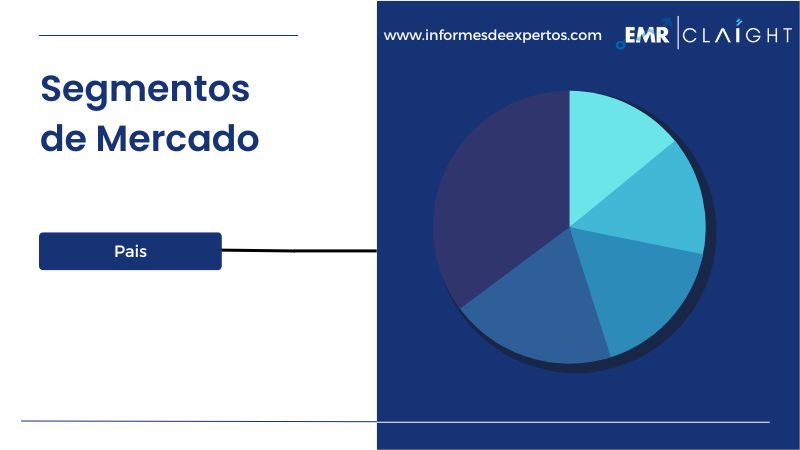 Segmento del Mercado Latinoamericano de Garbanzos