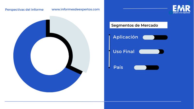 Mercado Latinoamericano de Gas de Neón Segmento