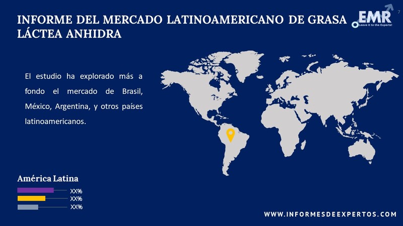 Mercado Latinoamericano de Grasa Láctea Anhidra Region