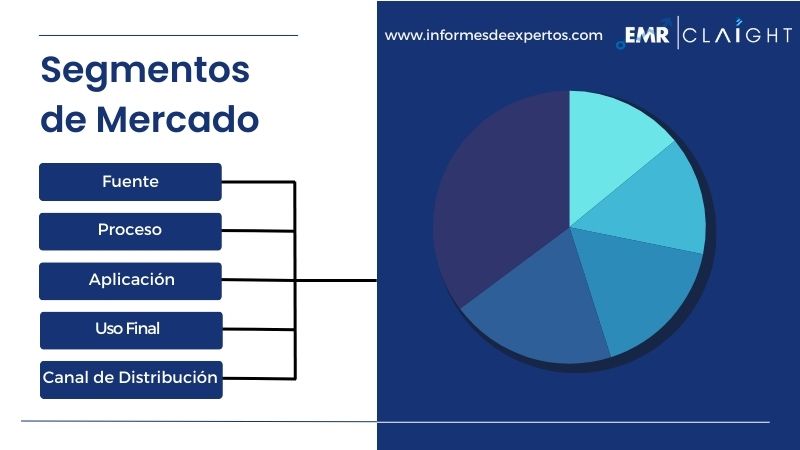 Segmento del Mercado Latinoamericano de Harina de Plátano