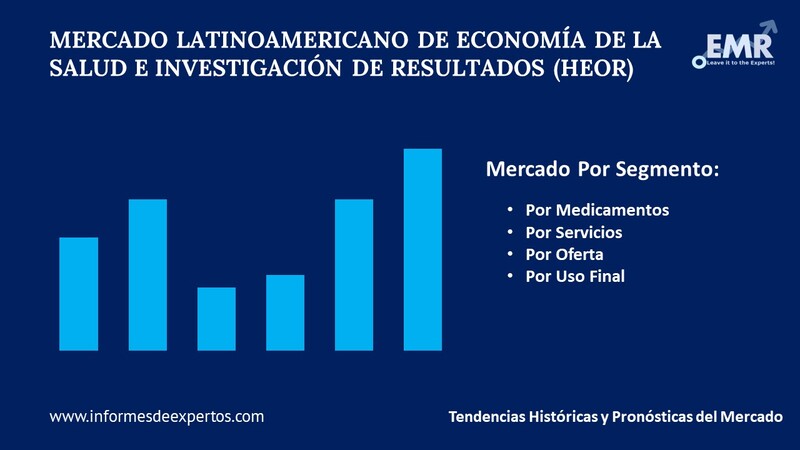 Mercado Latinoamericano de HEOR Segmento
