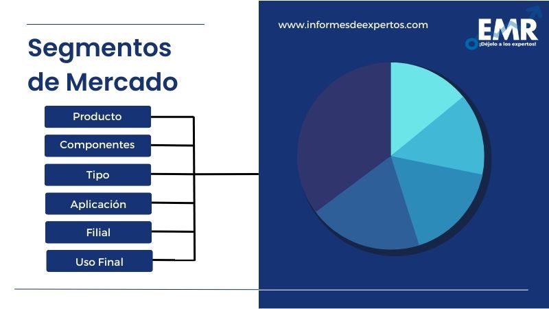Mercado Latinoamericano de Historias Clínicas Electrónicas (HCE) Segmento