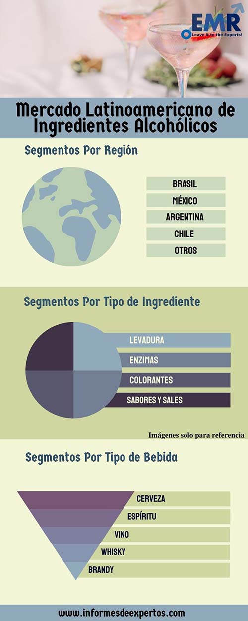 Mercado latinoamericano de ingredientes alcoholicos