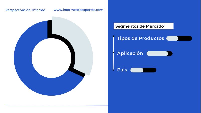 Segmento del Mercado Latinoamericano de la Biomimética Médica