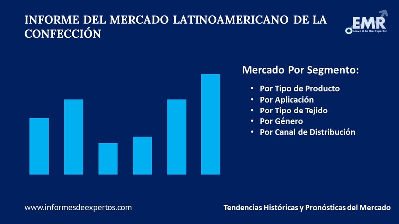 Mercado Latinoamericano de la Confección Segmento