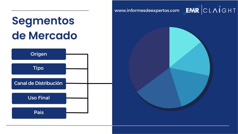 Segmento del Mercado Latinoamericano de la Harina de Camote