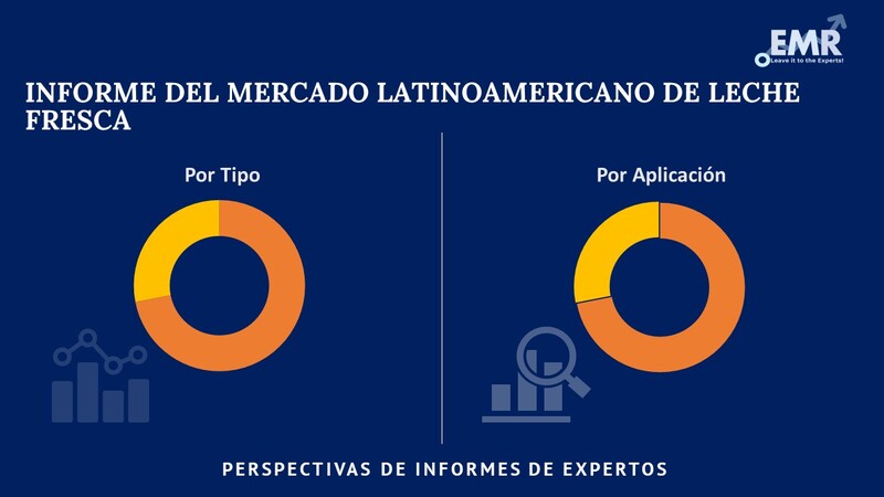 Mercado Latinoamericano de Leche Fresca Segmento