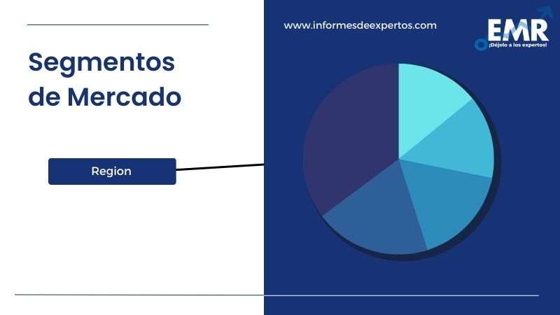 Segmento del Mercado Latinoamericano de Logística de Terceros (3PL)