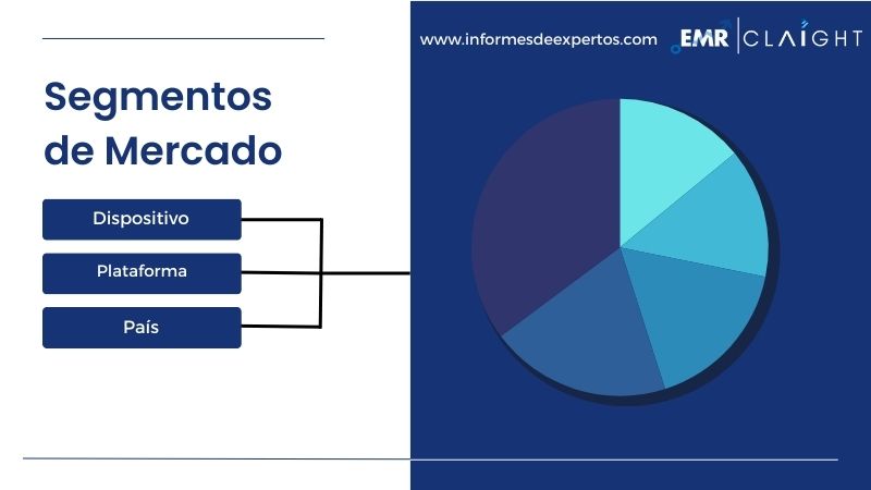 Mercado Latinoamericano de los Juegos Digitales Segmento