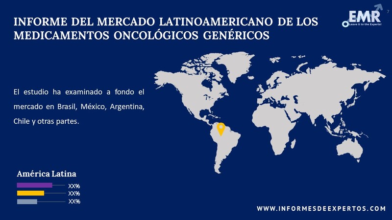 Mercado Latinoamericano de los Medicamentos Oncológicos Genéricos Region