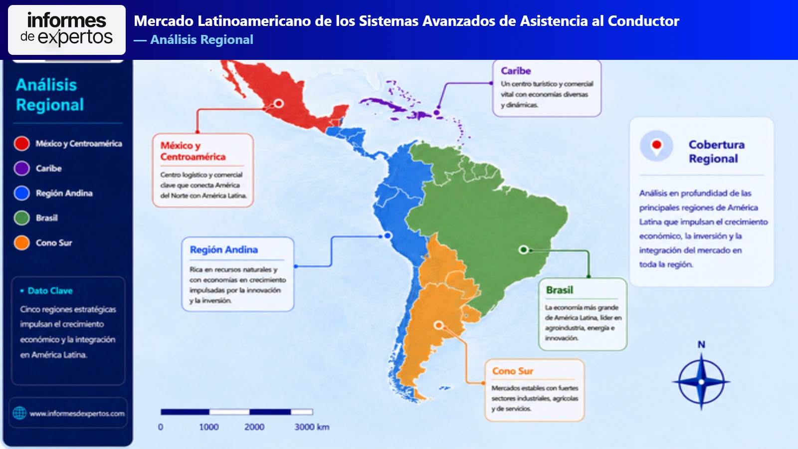Mercado Latinoamericano de los Sistemas Avanzados de Asistencia al Conductor (ADAS)  Region