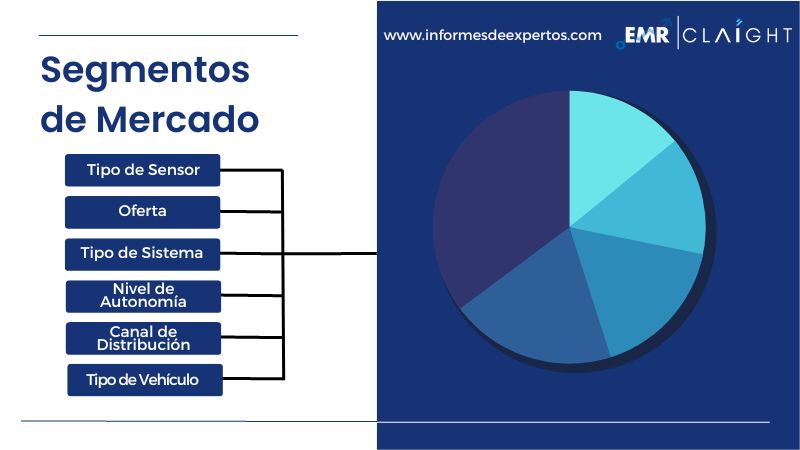 Segemento del Mercado Latinoamericano de los Sistemas Avanzados de Asistencia al Conductor (ADAS) 