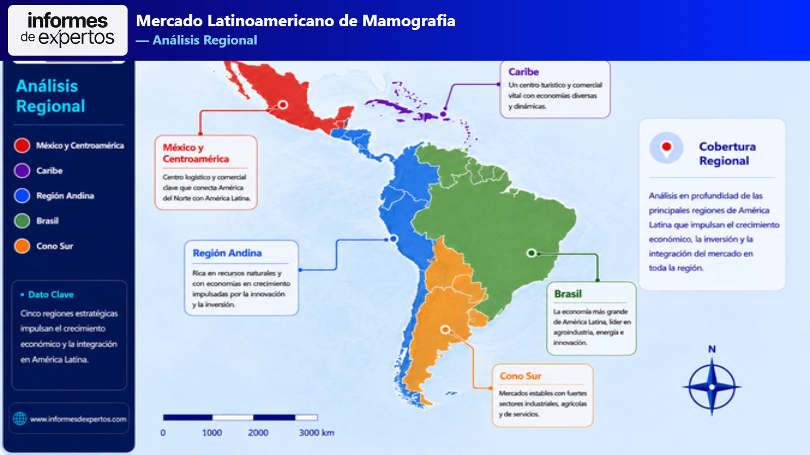 Mercado Latinoamericano de Mamografía Region