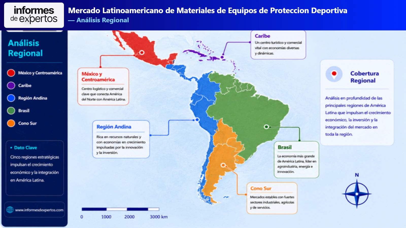 Mercado Latinoamericano de Materiales de Equipos de Protección Deportiva Region