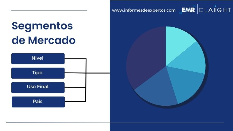 Segmento del Mercado Latinoamericano de Matriz Redundante de Discos Independientes (RAID)