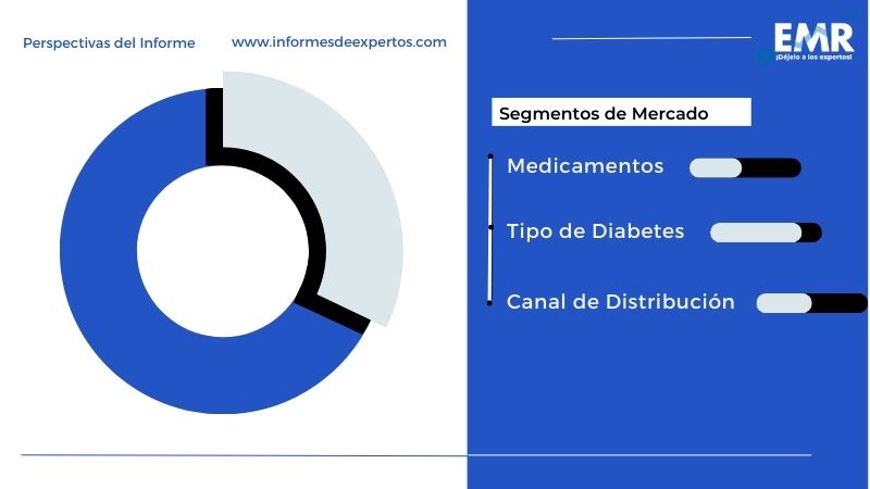 Mercado Latinoamericano de Medicamentos para la Diabetes Segmento