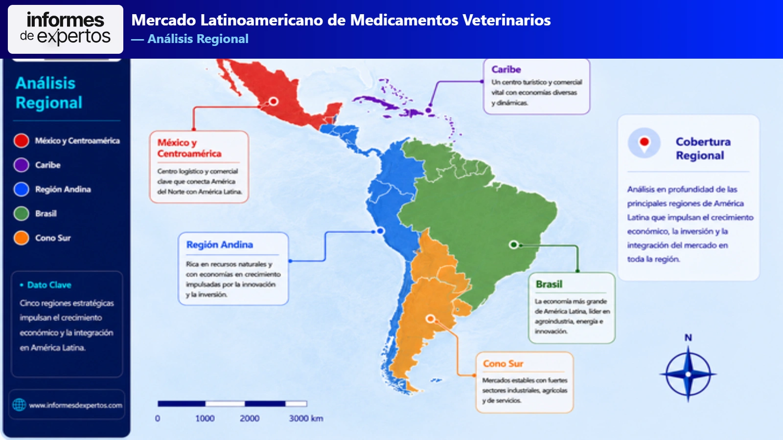 Mercado Latinoamericano de Medicamentos Veterinarios Region