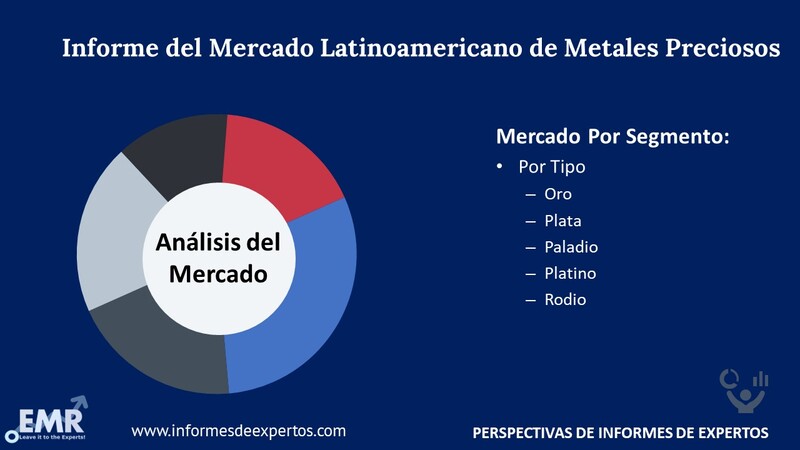Mercado Latinoamericano de Metales Preciosos Segmento