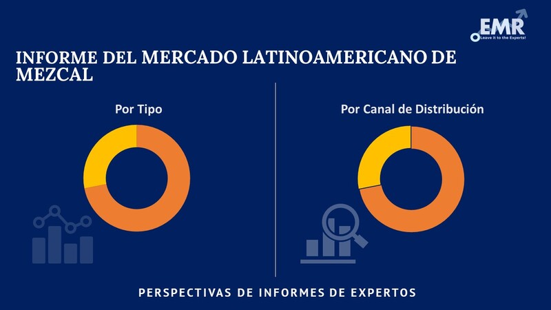 Mercado Latinoamericano de Mezcal Segmento