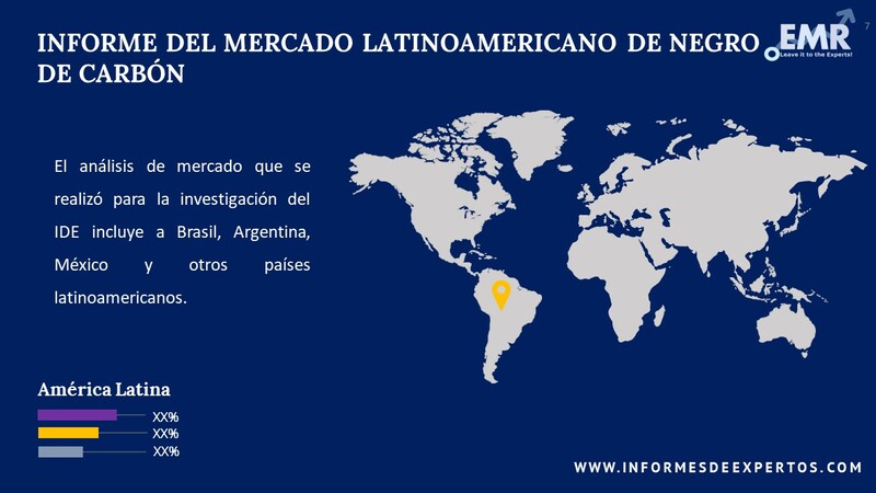 Mercado Latinoamericano de Negro de Carbón Region