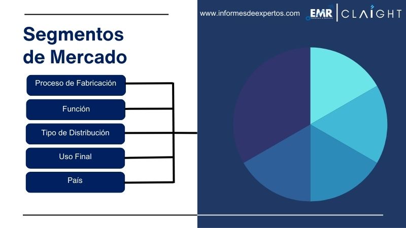 Segmento del Mercado Latinoamericano de Nitrógeno Líquido