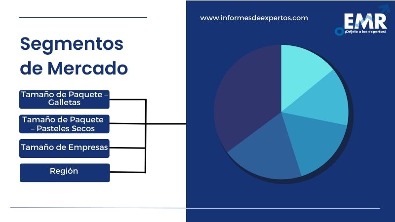 Segmento del Mercado Latinoamericano de Pasteles Secos y Galletas