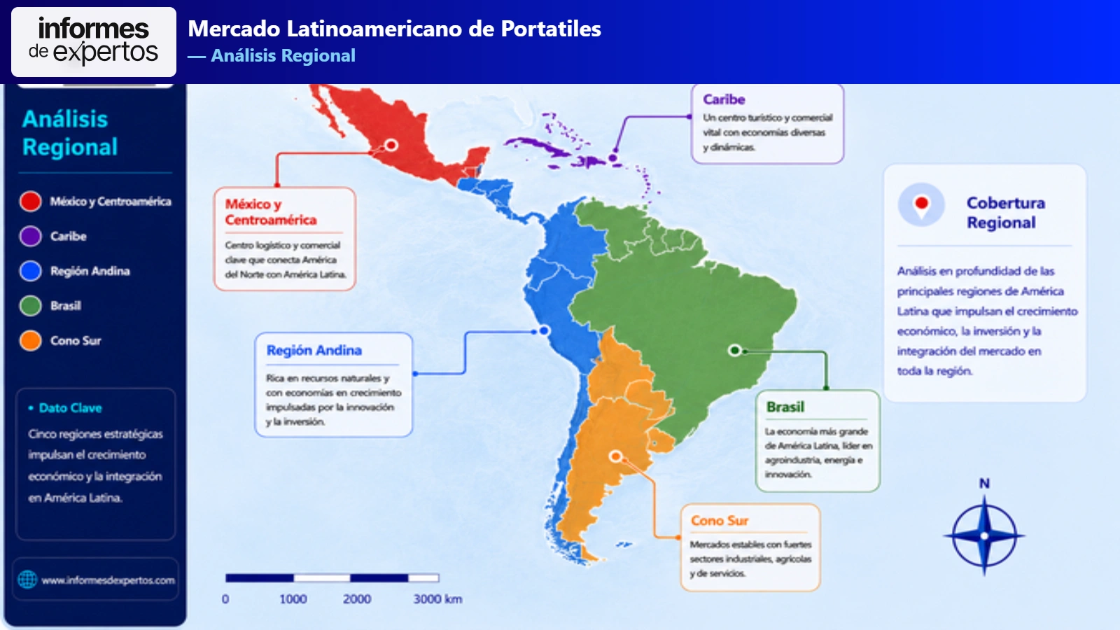 Mercado Latinoamericano de Portátiles Region