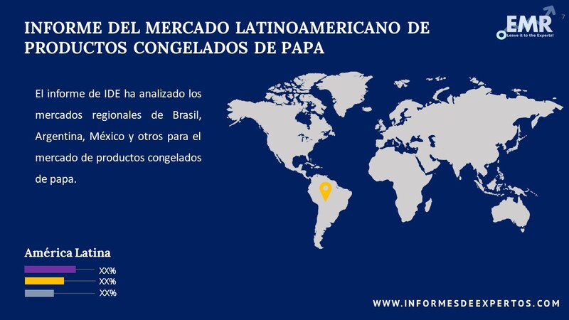 Mercado Latinoamericano de Productos Congelados de Papa Region