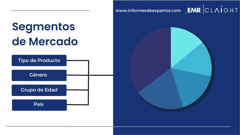 Segmento del Mercado Latinoamericano de Productos para el Crecimiento del Cabello