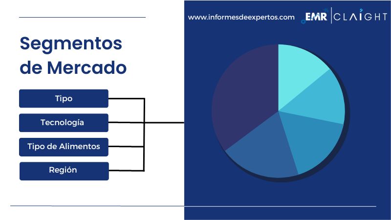 Segmento del Mercado Latinoamericano de Pruebas de Micotoxinas
