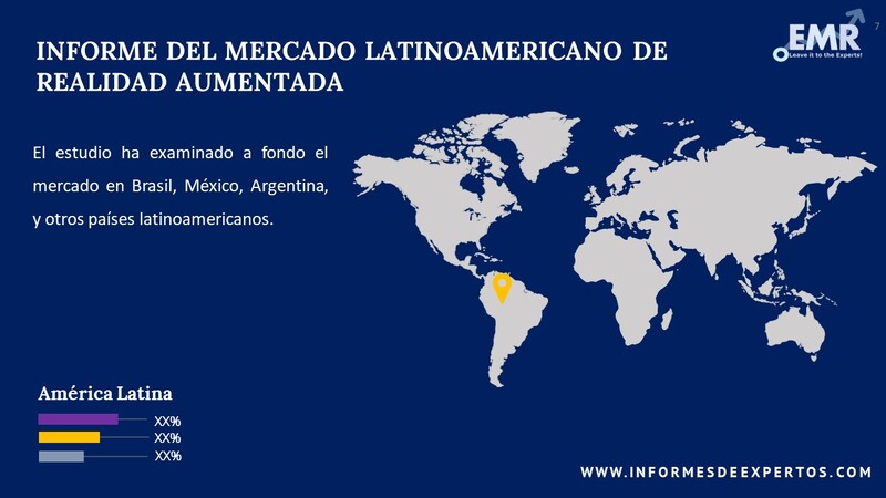Mercado Latinoamericano de Realidad Aumentada Region