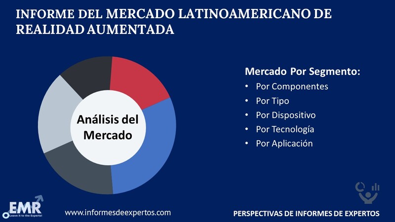 Mercado Latinoamericano de Realidad Aumentada Segmento