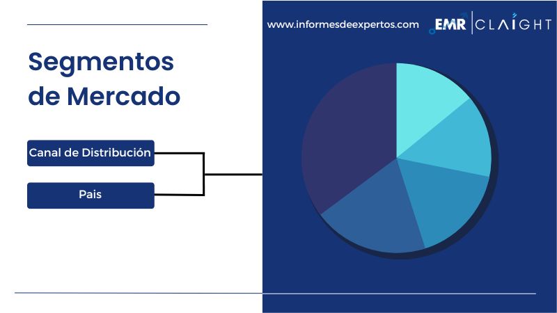 Segmento del Mercado Latinoamericano de Sal Rosa del Himalaya