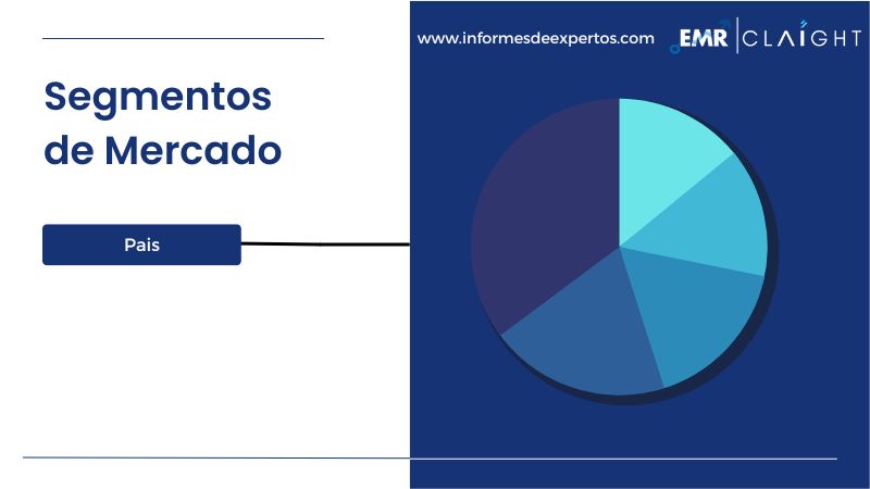 Segmento del Mercado Latinoamericano de Semillas de Sésamo