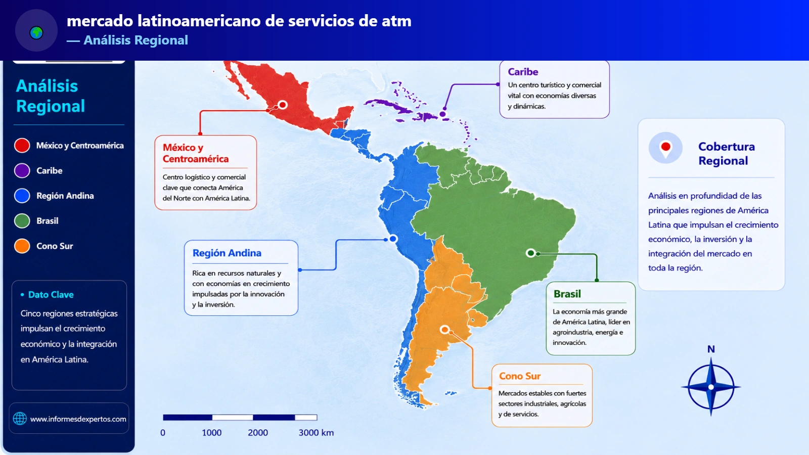 Mercado Latinoamericano de Servicios de ATM Region